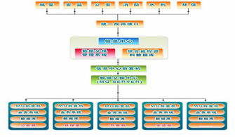 新一代信息通信技術(shù)的研發(fā)應(yīng)用與信息化城市建設(shè)