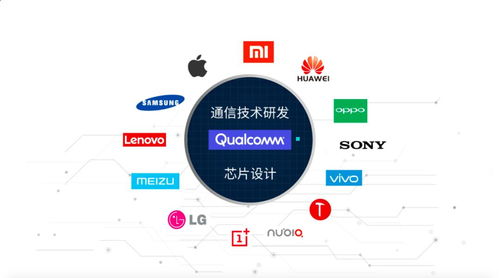 沒有一部智能手機(jī)能躲過高通的通信技術(shù)研發(fā)鐮刀