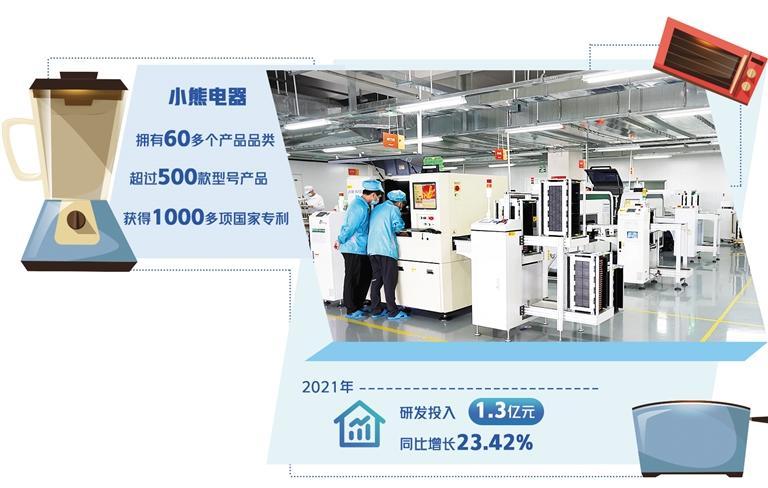 小熊電器 精研細分需求，以小家電撬動大市場